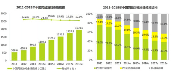 教你如何快速了解游戏产业