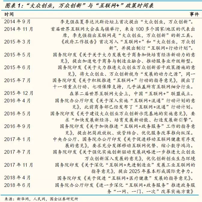 在新的监管常态下，it行业进入了“更严格的监管”时期，探索新的增长