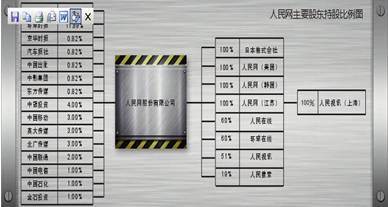 以人民网为例浅析官方网站上市的利与弊